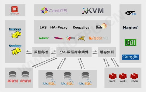 軟件銷售 策略、挑戰與發展趨勢