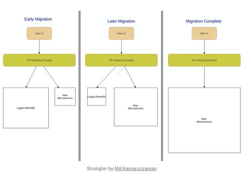 微服務架構中的10個核心設計模式及其在賽事策劃中的巧妙應用
